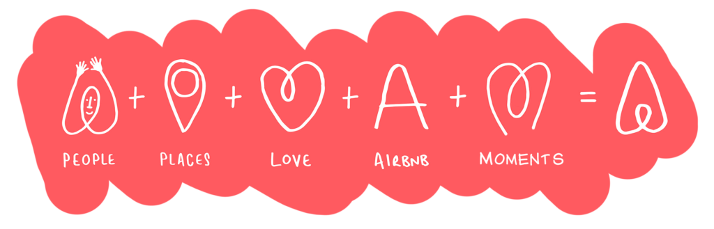 Airbnb Brand Positioning